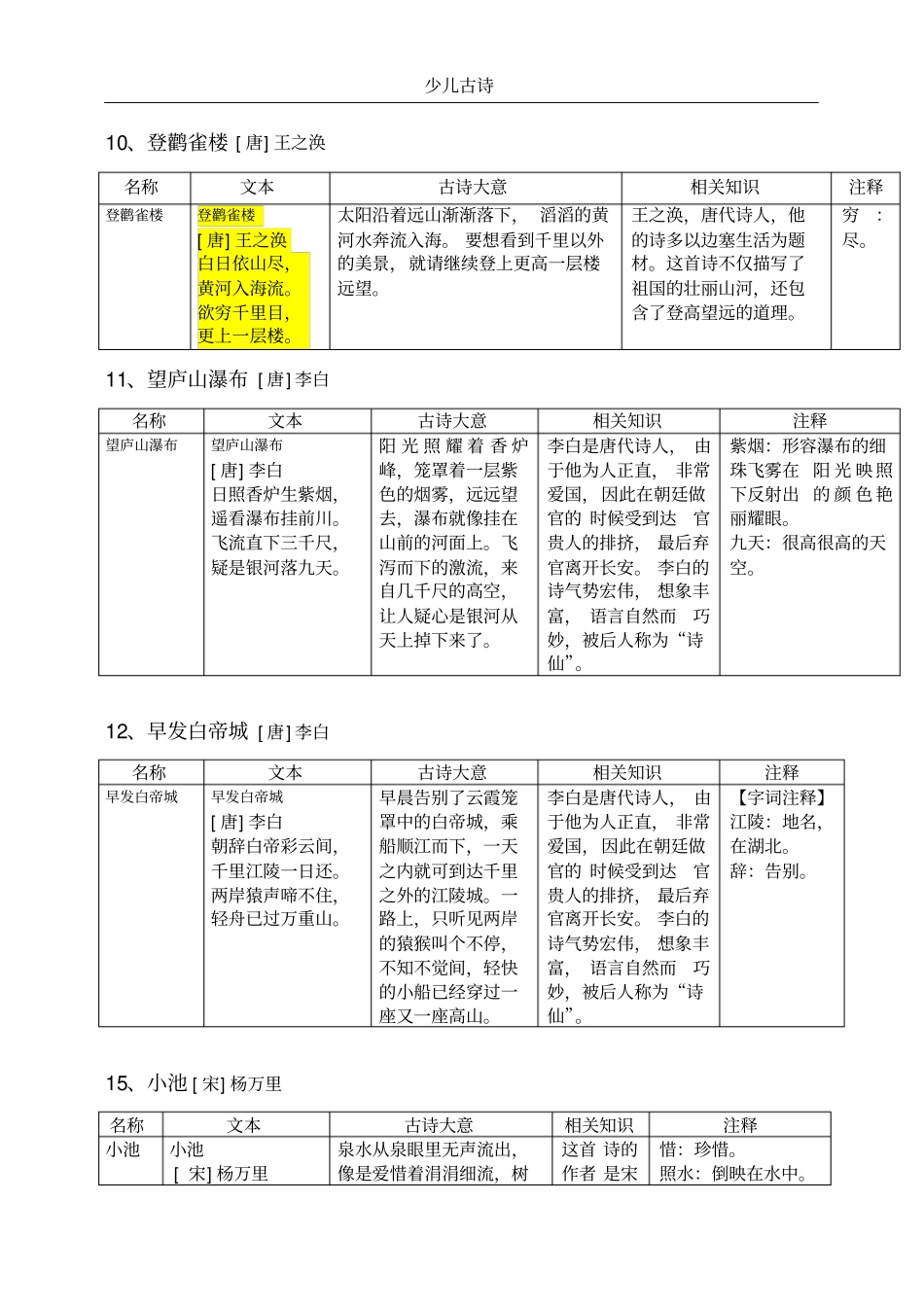 三岁少儿必背古诗_第3页