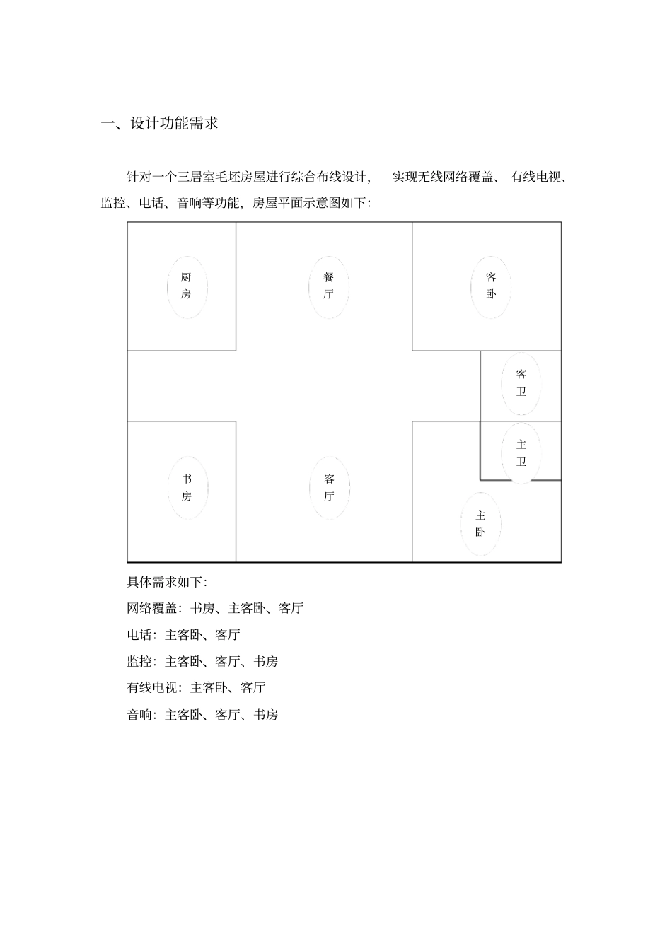 三居室家庭装修综合布线设计方案_第2页