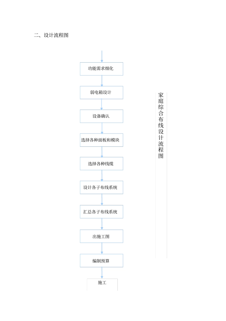 三居室家庭装修综合布线设计方案_第3页