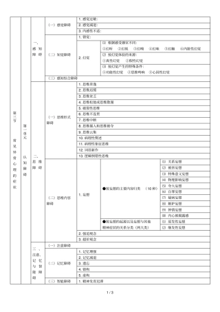 三常见异常心理症状