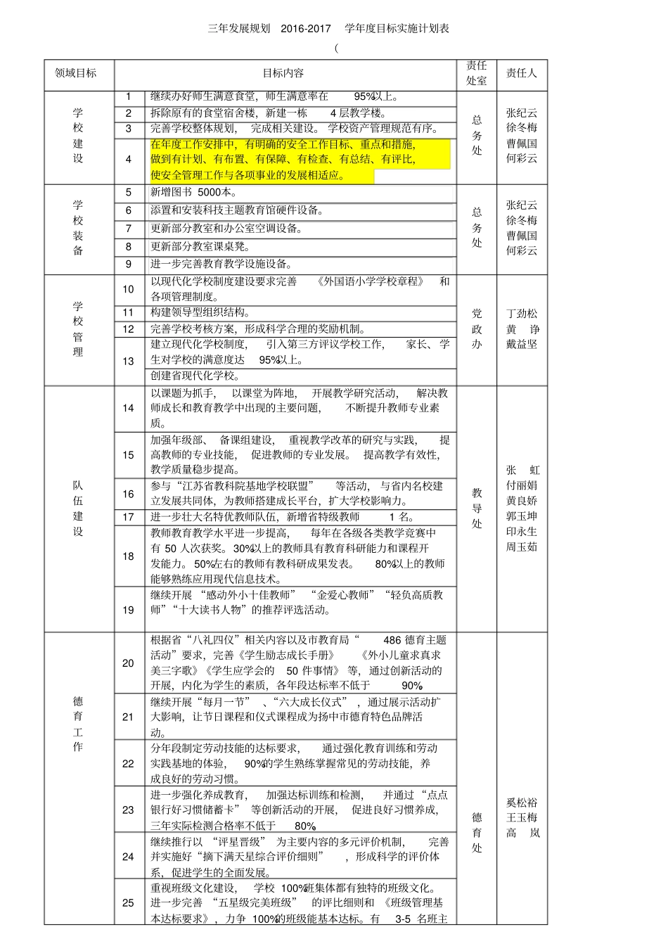 三年发展规划2012017学目标实施计划表_第1页