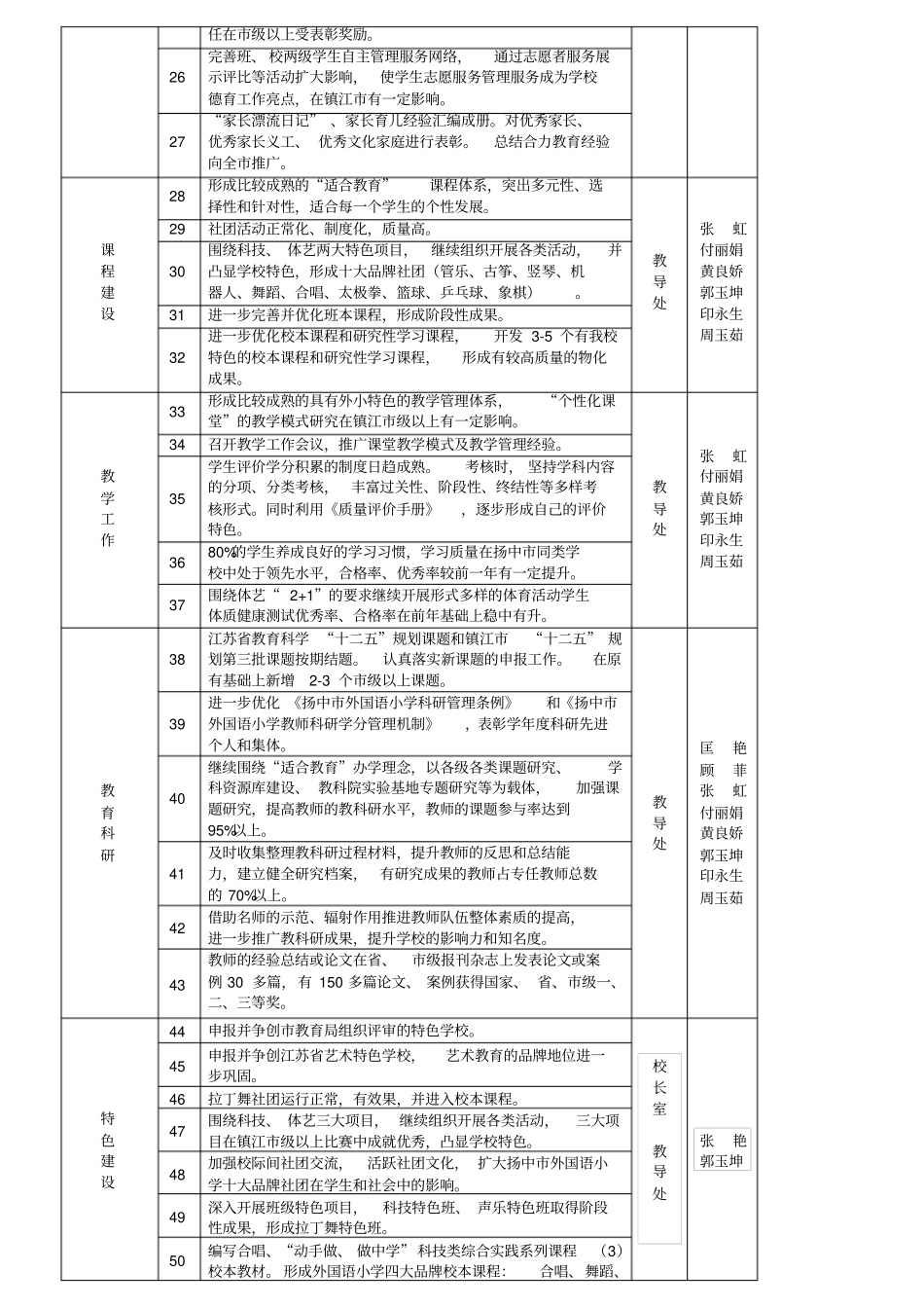 三年发展规划2012017学目标实施计划表_第2页