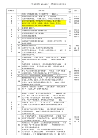 三年发展规划2012017学目标实施计划表