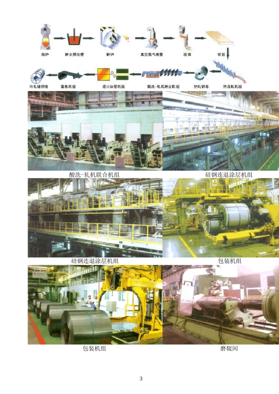 硅钢生产流程_第3页