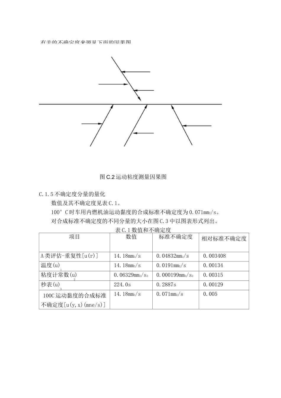 石油产品运动粘度测量不确定度的评估_第2页