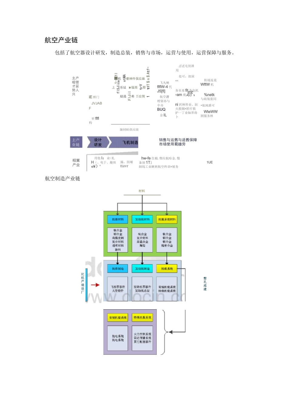 航空产业链及航空服务业_第1页