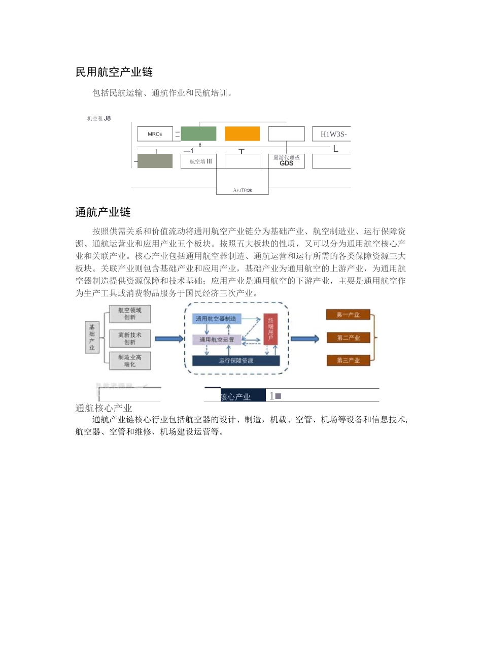 航空产业链及航空服务业_第2页