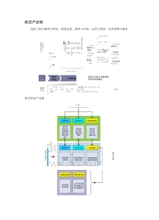 航空产业链及航空服务业
