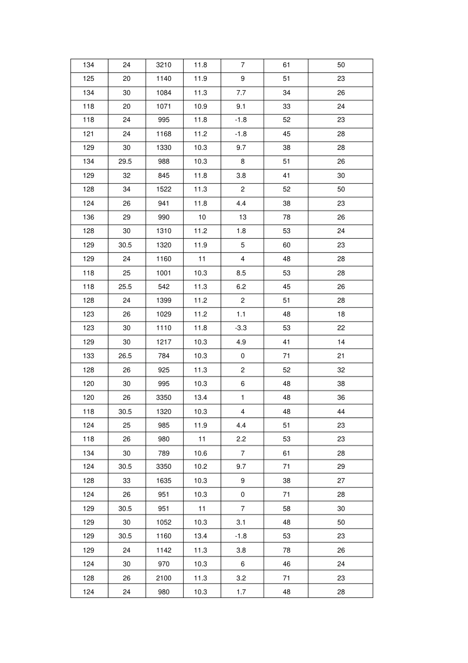 三年级体质健康数据_第2页