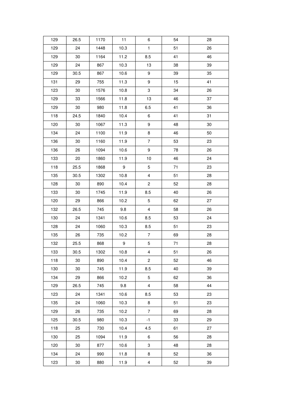 三年级体质健康数据_第3页