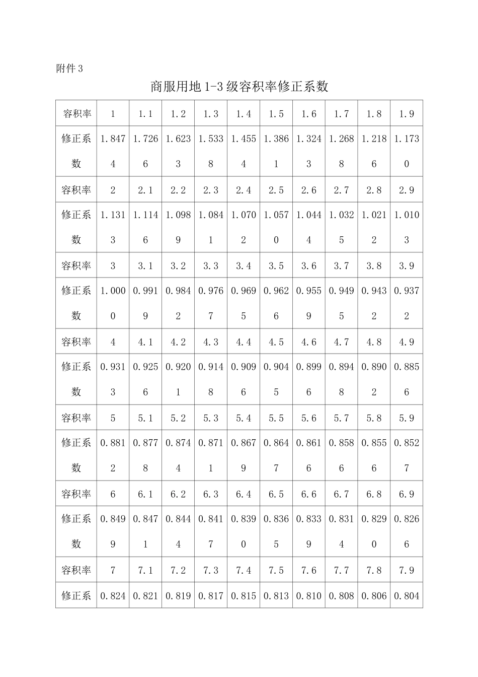 容积率修正系数_第1页