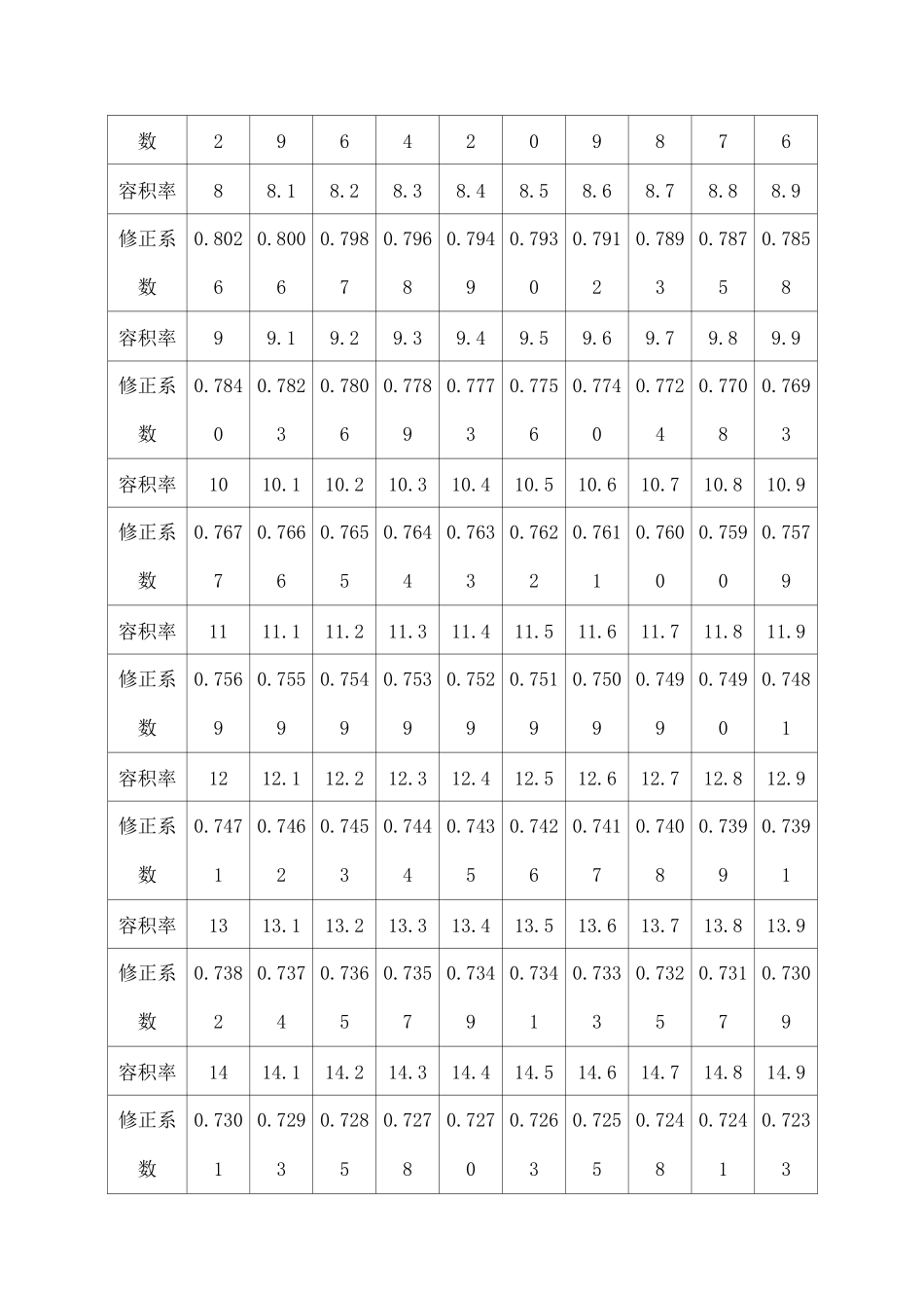 容积率修正系数_第2页