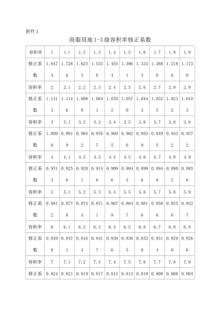 容积率修正系数