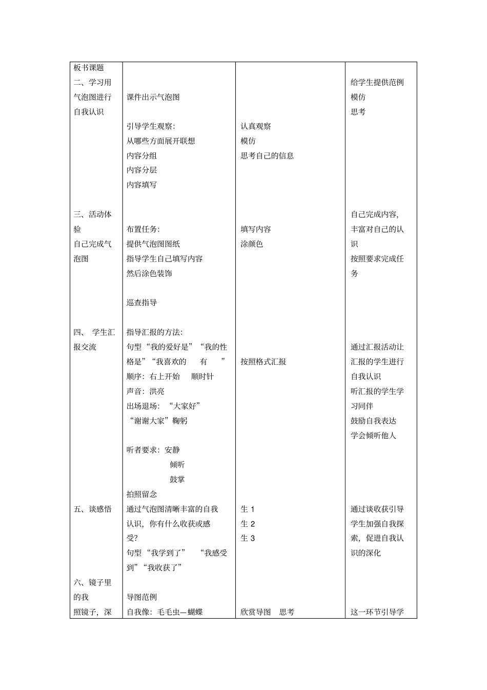 三年级心理健康认识自我教学设计_第2页