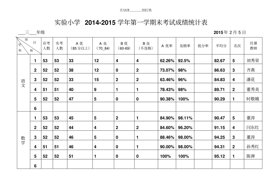 三年级总成绩统计汇总表_第1页