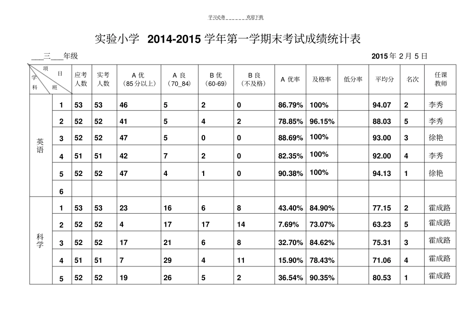 三年级总成绩统计汇总表_第2页