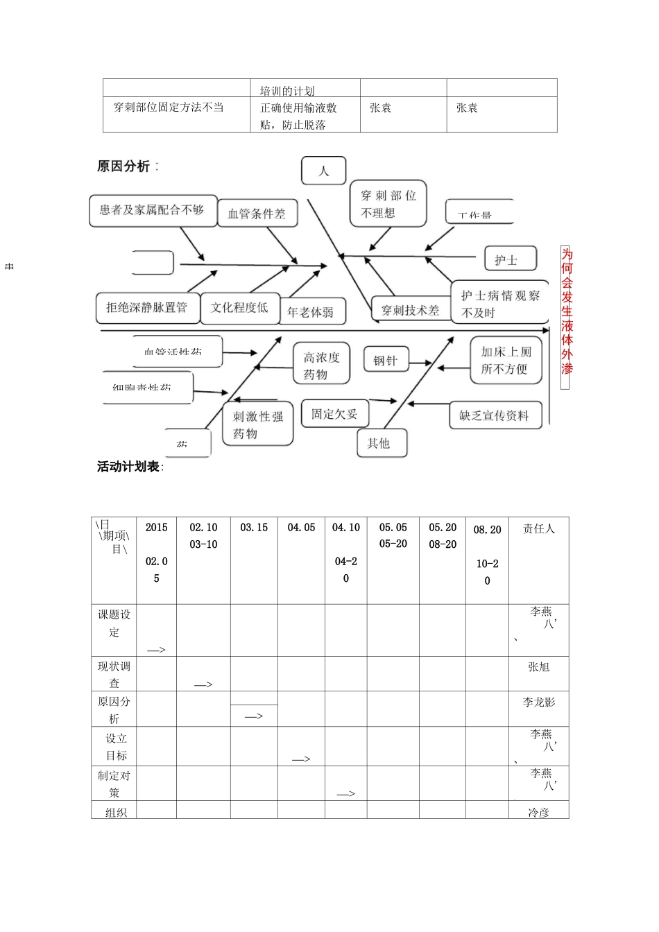 降低化疗药物外渗率(品管圈相关资料)_第3页