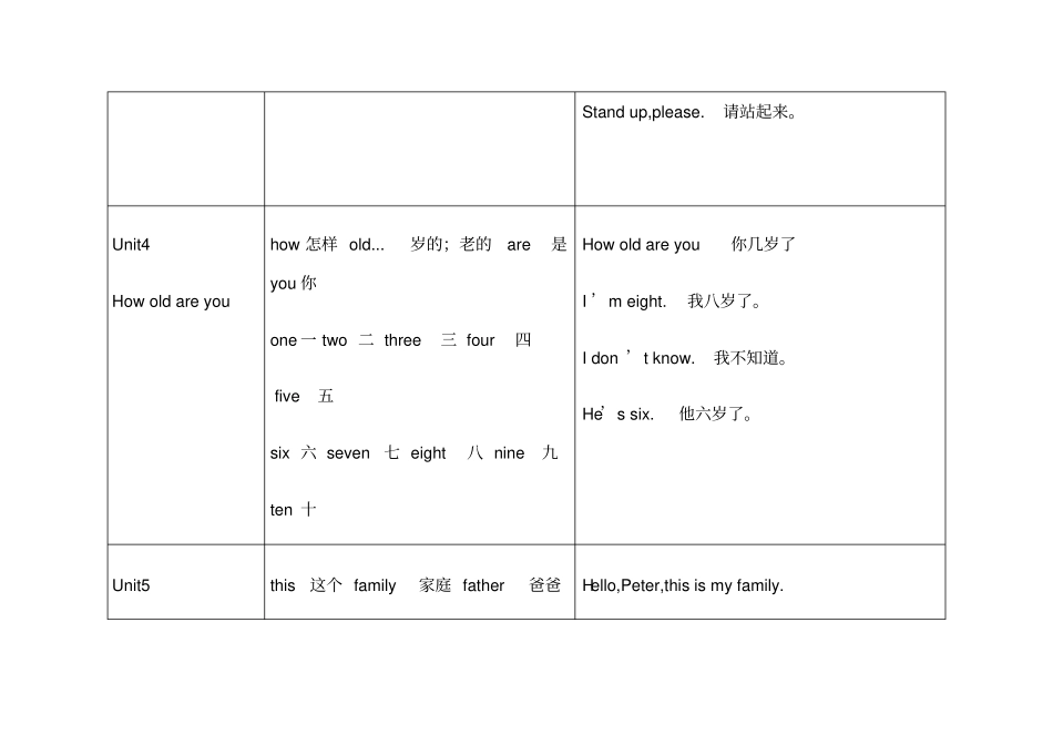 三年级湘少版上册英语知识点总结_第3页