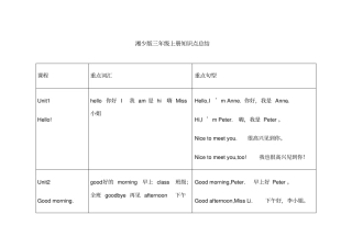 三年级湘少版上册英语知识点总结