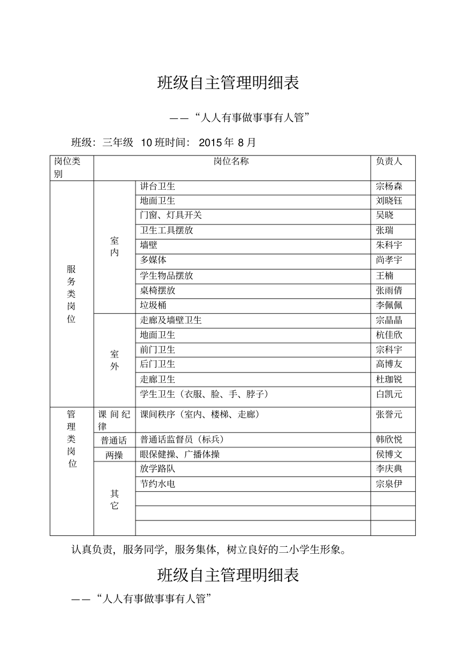 三年级班级自主管理分工明细表_第1页