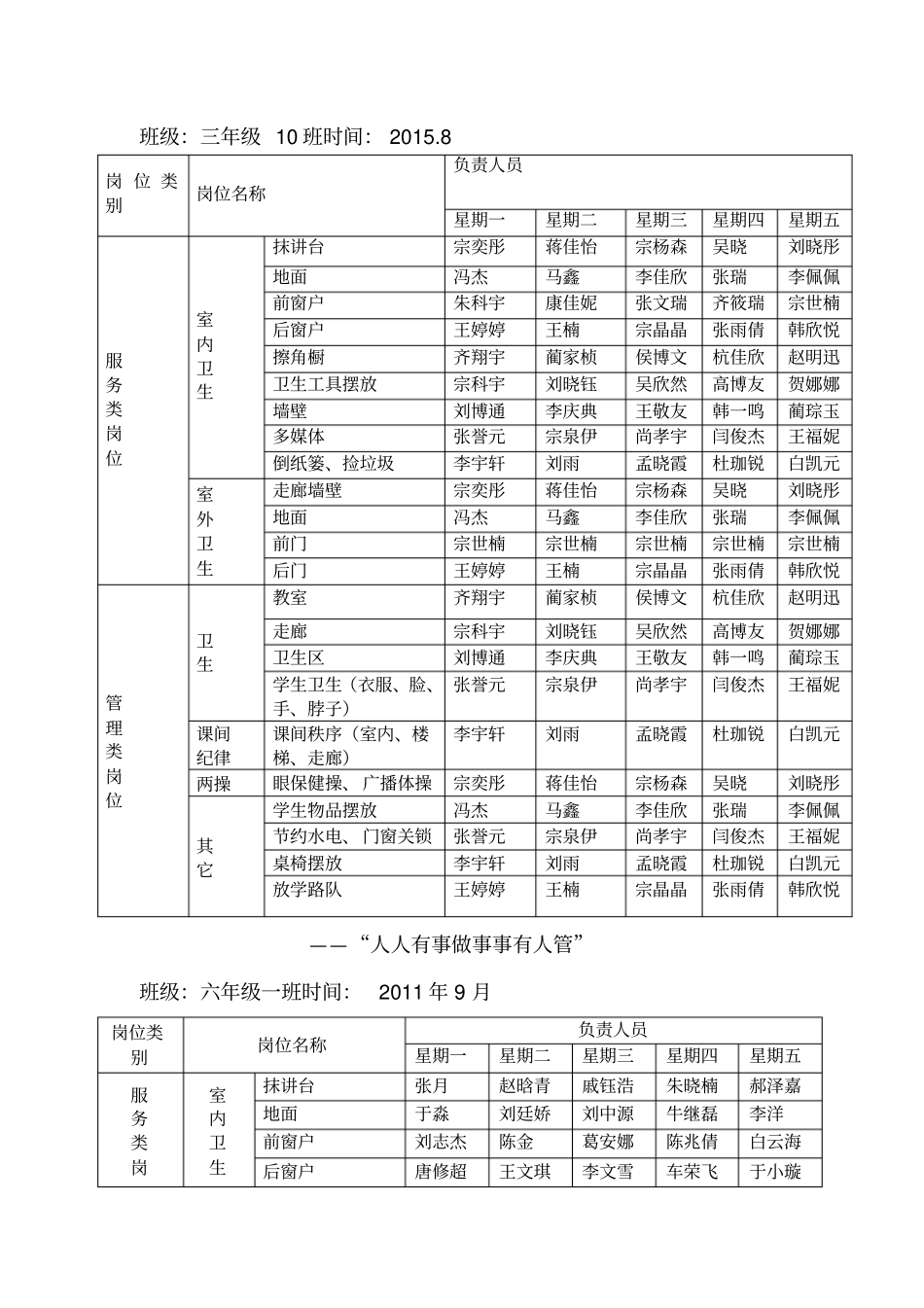 三年级班级自主管理分工明细表_第2页