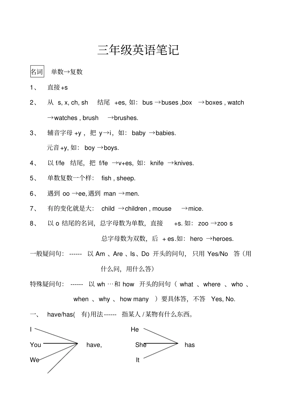 三年级英语复习笔记强烈_第1页