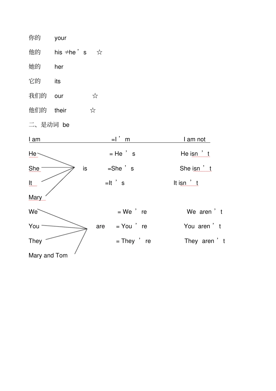 三年级英语复习笔记强烈_第3页
