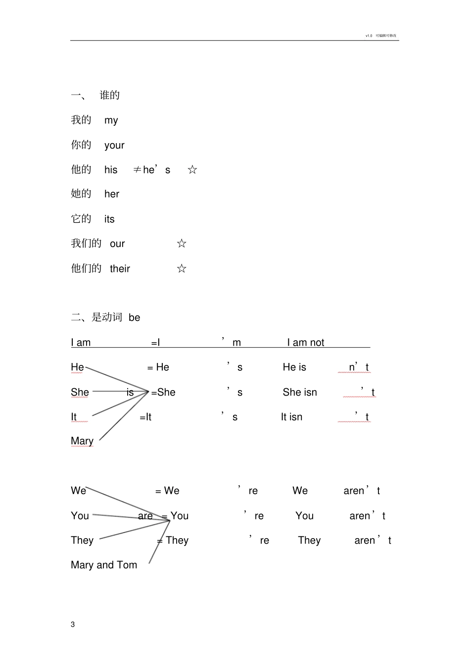 三年级英语复习笔记强烈推荐_第3页