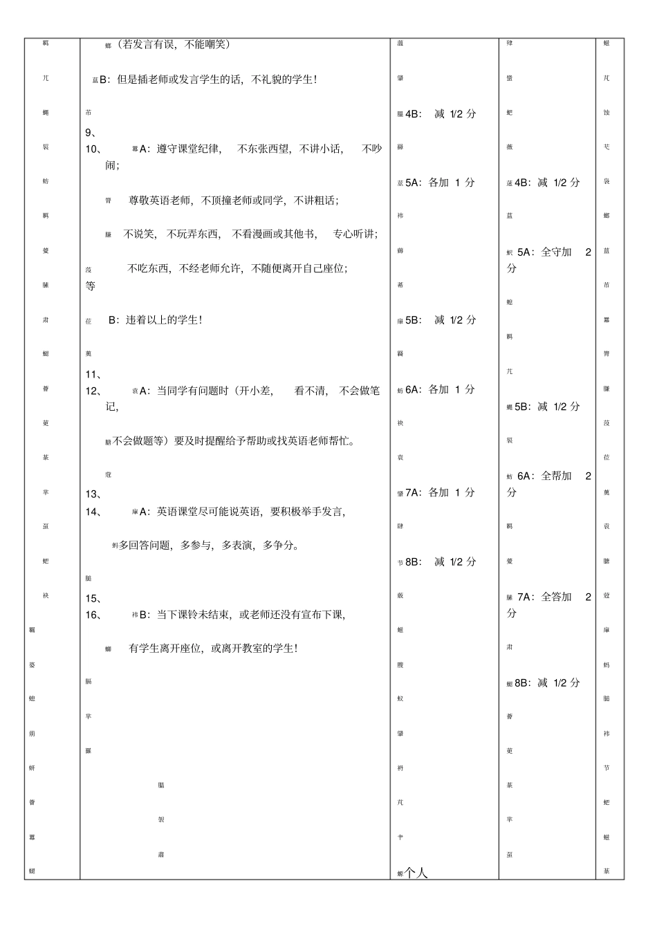 三年级英语课堂纪律比赛明细表_第2页