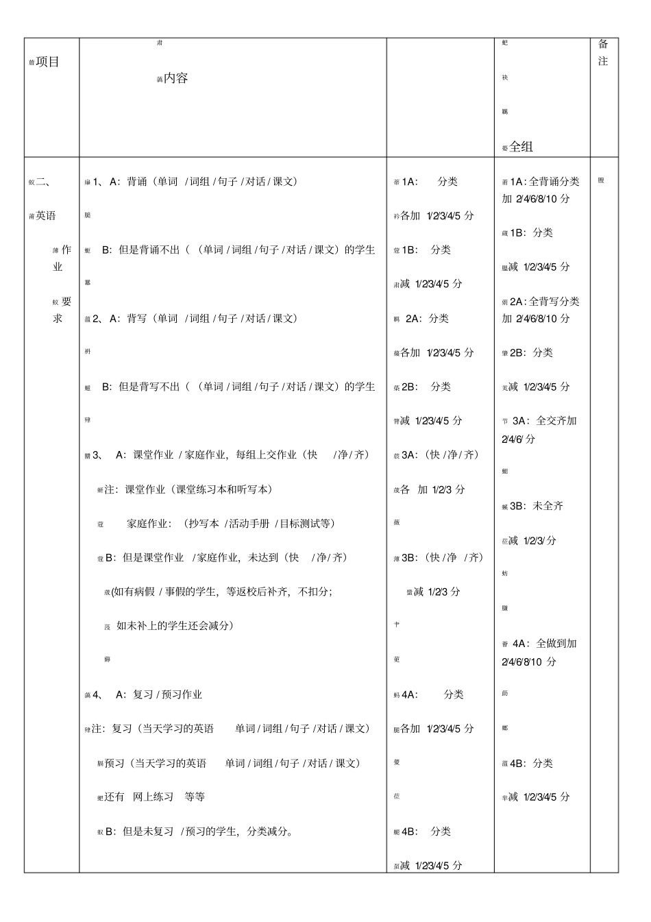 三年级英语课堂纪律比赛明细表_第3页