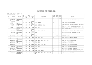 云南省野生动植物极小种群物种表