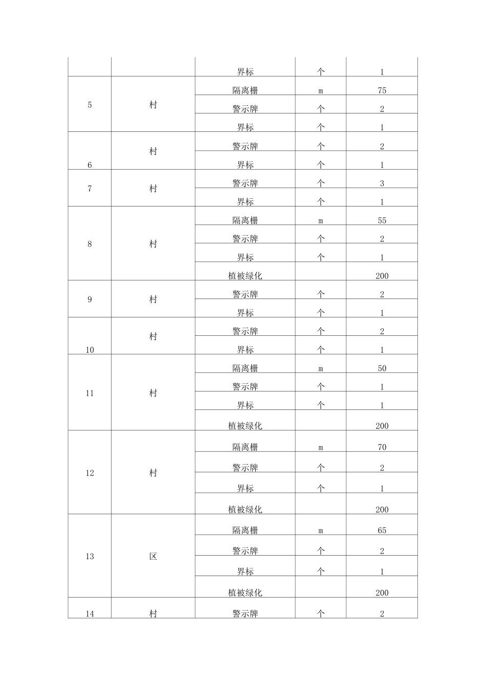 饮用水水源地保护方案_第3页