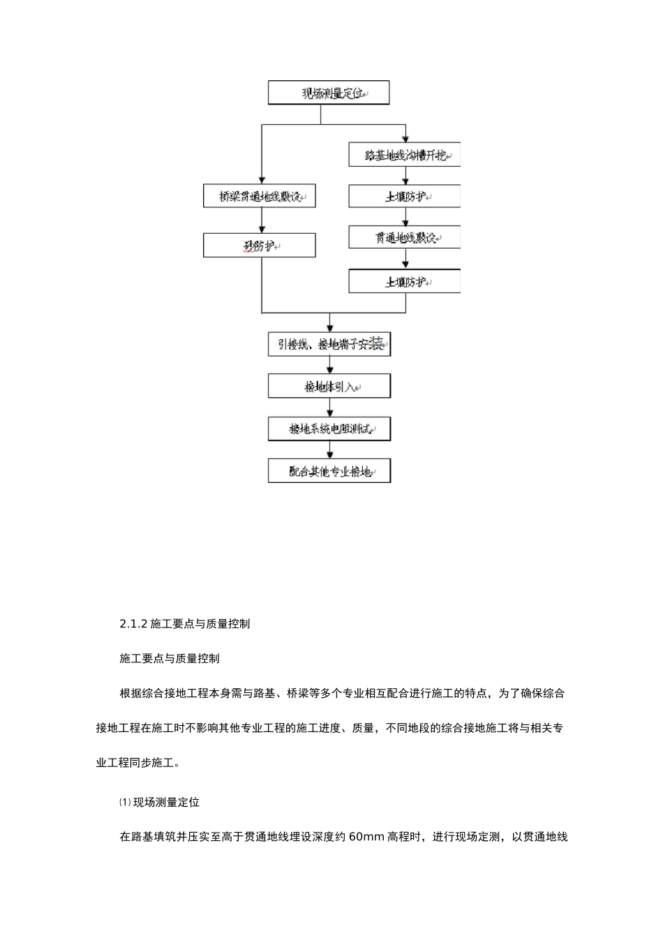 铁路电缆槽施工方案_第2页