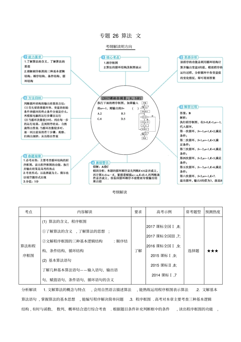 三年高考2012018高考数学试题分项版解析专题26算法文含解析_第1页