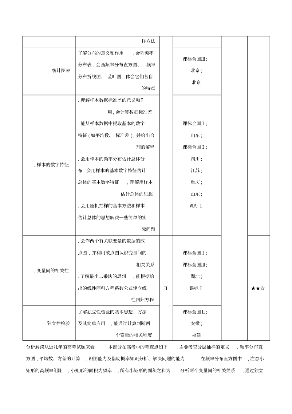 三年高考2016_2018高考数学试题分项版解析专题25概率与统计文含解析89_第2页