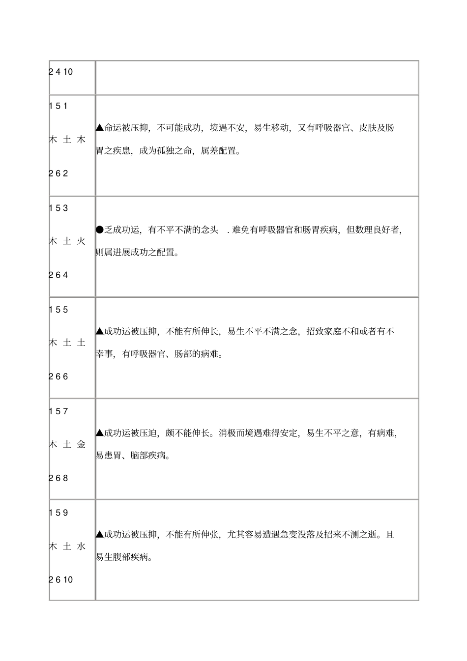 三才配置一览表_第3页