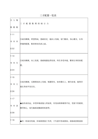 三才配置一览表