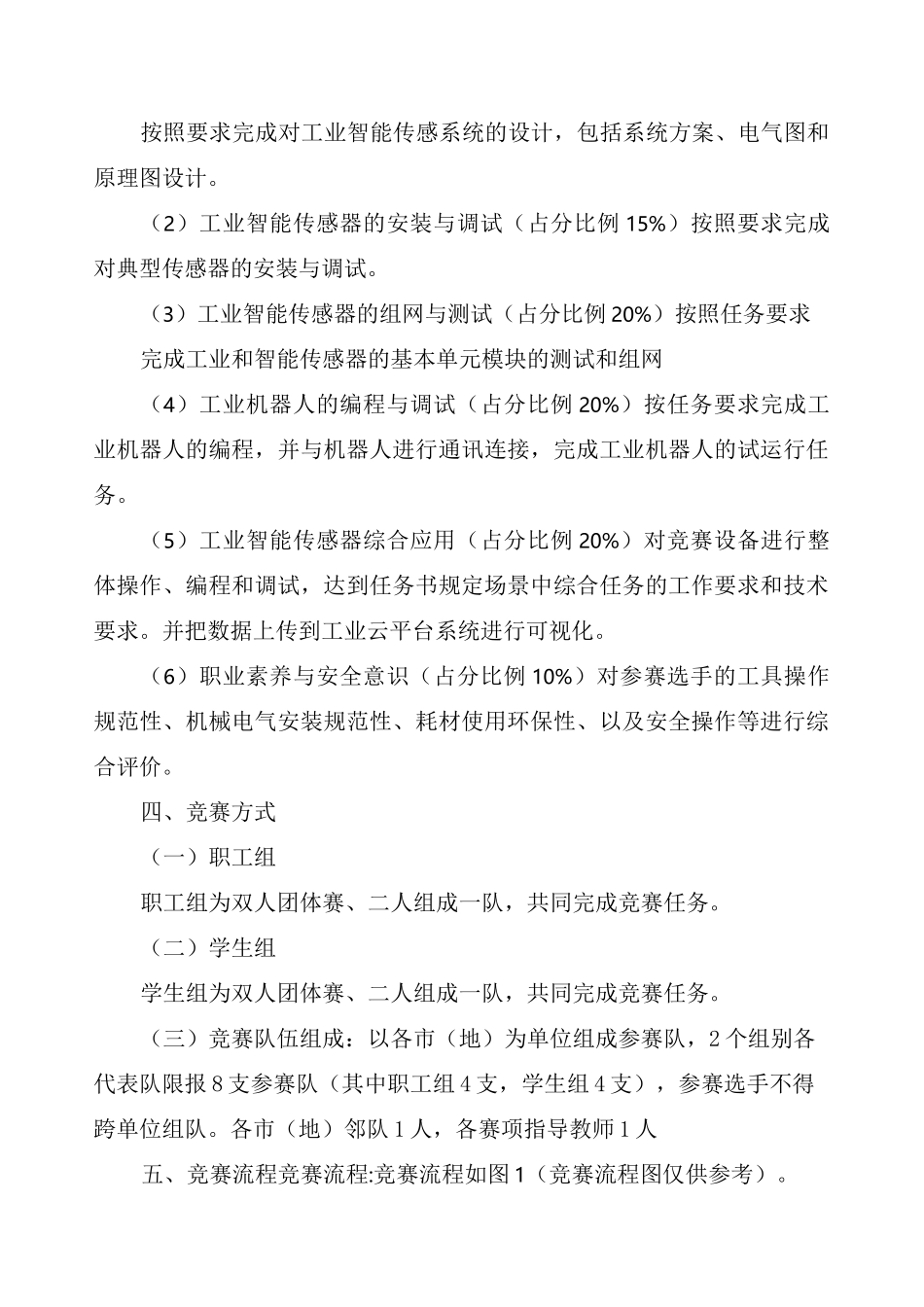 全国人工智能应用技术技能大赛—-暨计算机及外部设备装配调试员智能传感器技术应用赛项竞赛规程_第2页