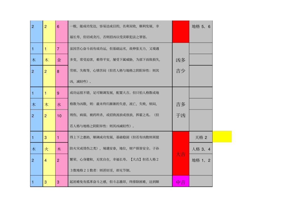 三才配置表详细说明概述_第2页