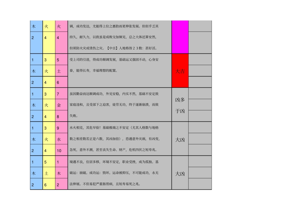 三才配置表详细说明概述_第3页