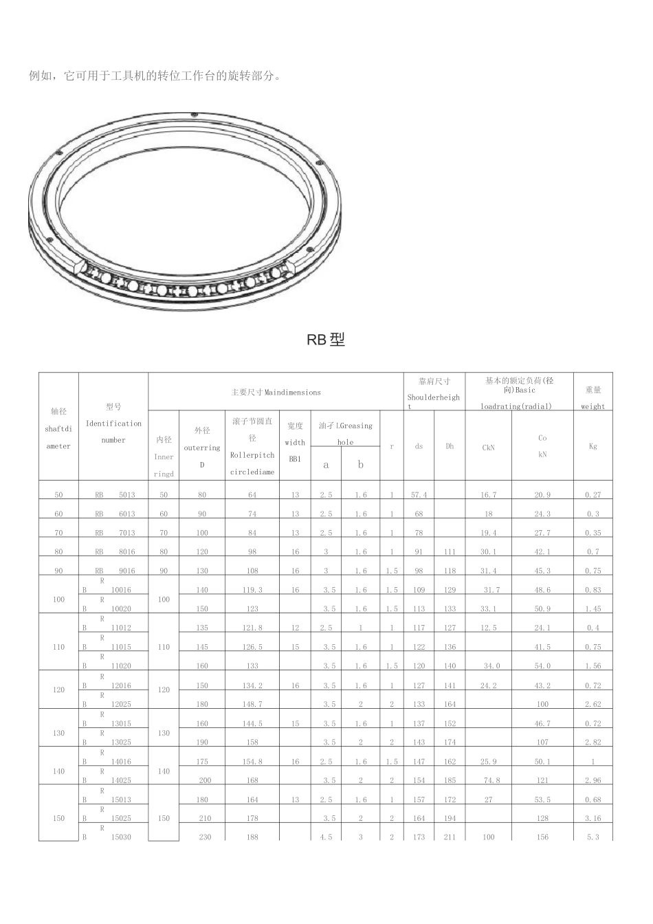 交叉滚子轴承技术参数_第3页