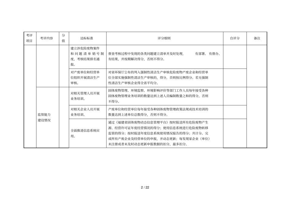 三明年危险废物规范化管理督查考核工作评级指标自_第2页