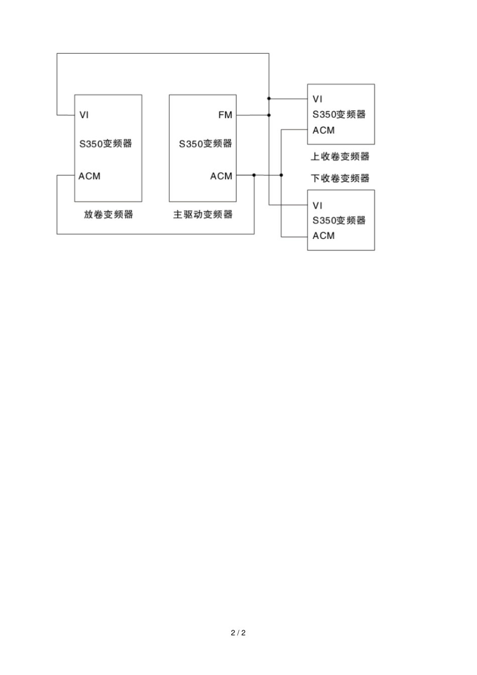 三晶S收放卷张力控制系统应用方案_第2页