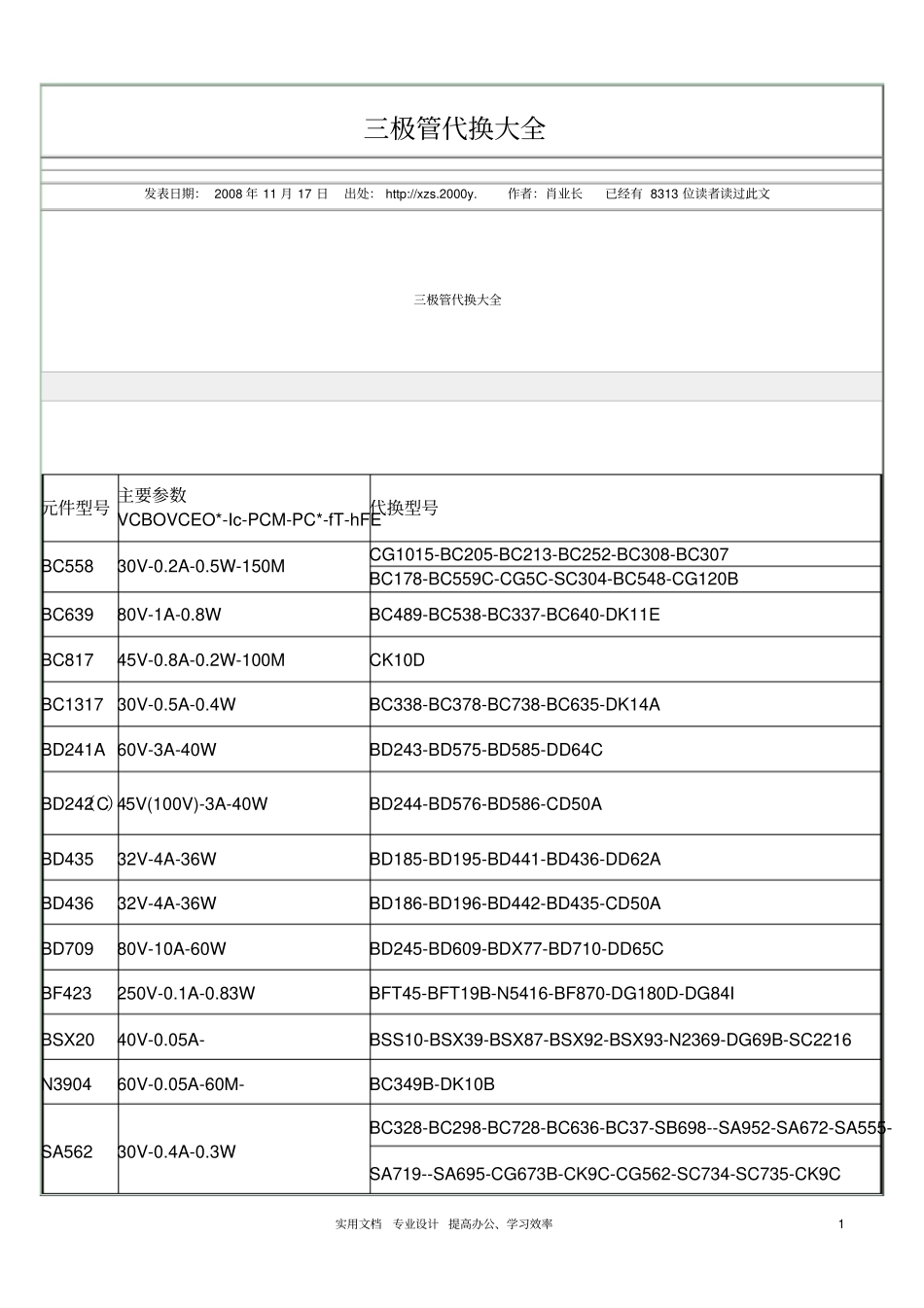 三极管代换大全_第1页
