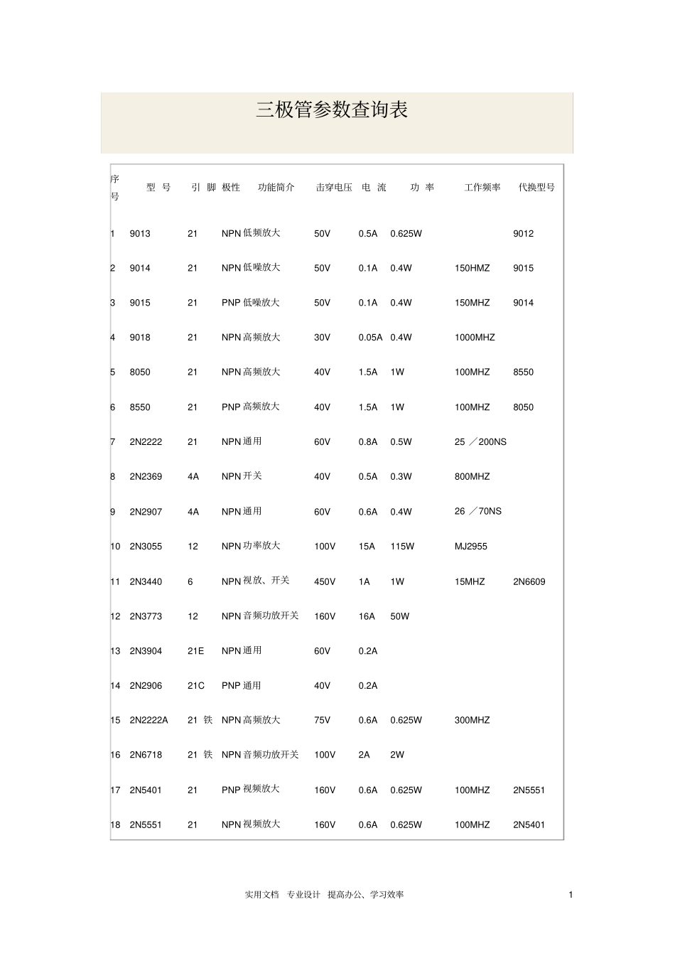 三极管参数查询表_第1页