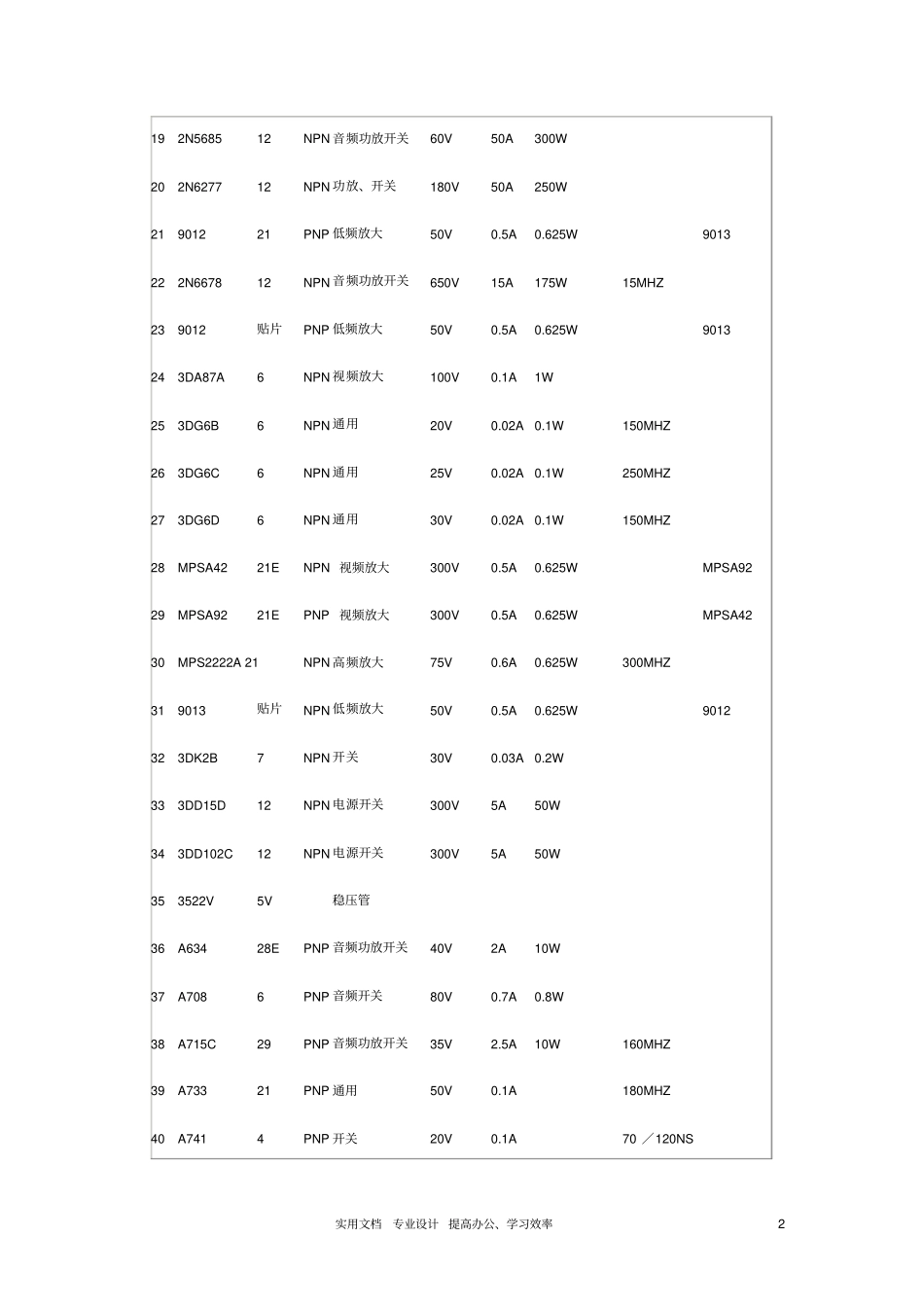 三极管参数查询表_第2页