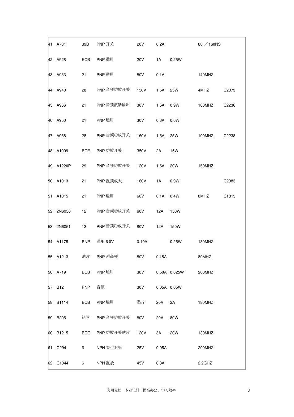三极管参数查询表_第3页
