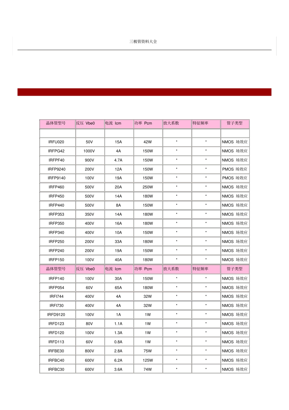 三极管资料大全资料_第1页