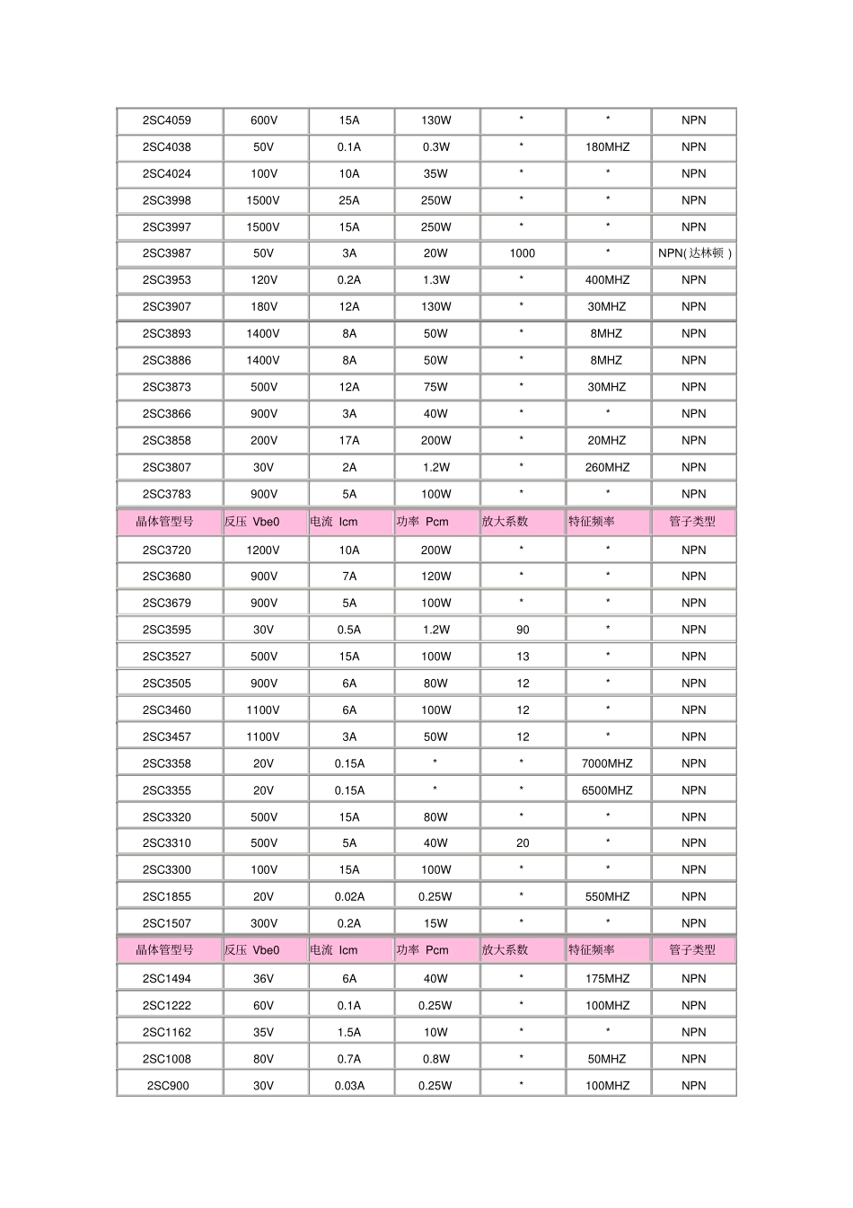 三极管资料大全资料_第3页