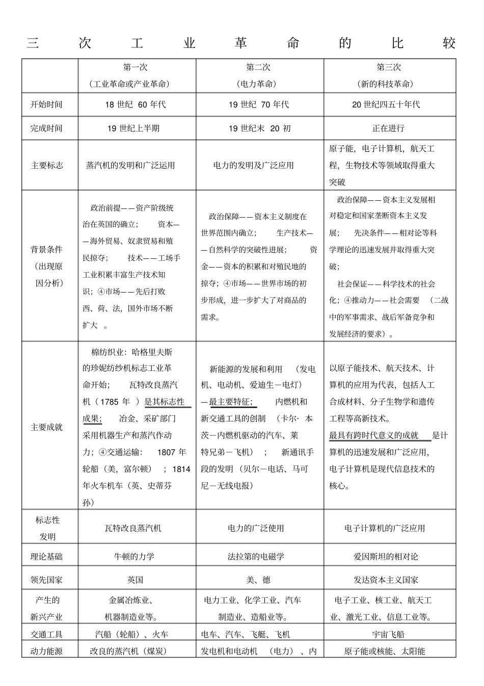 三次科技革命对比表_第1页